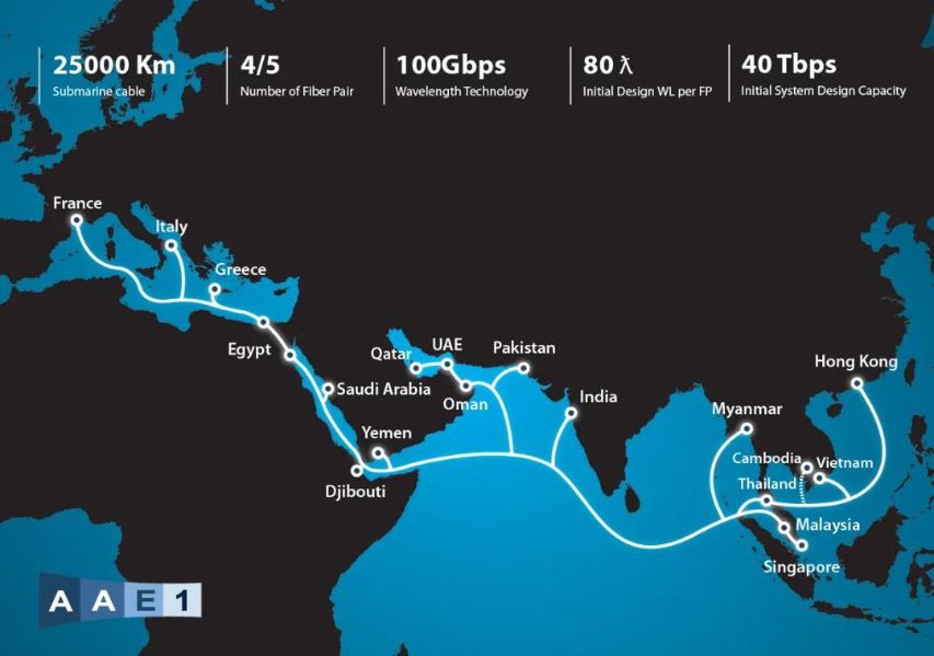 亚洲-非洲-欧洲海底光缆系统AAE-1完成扩容